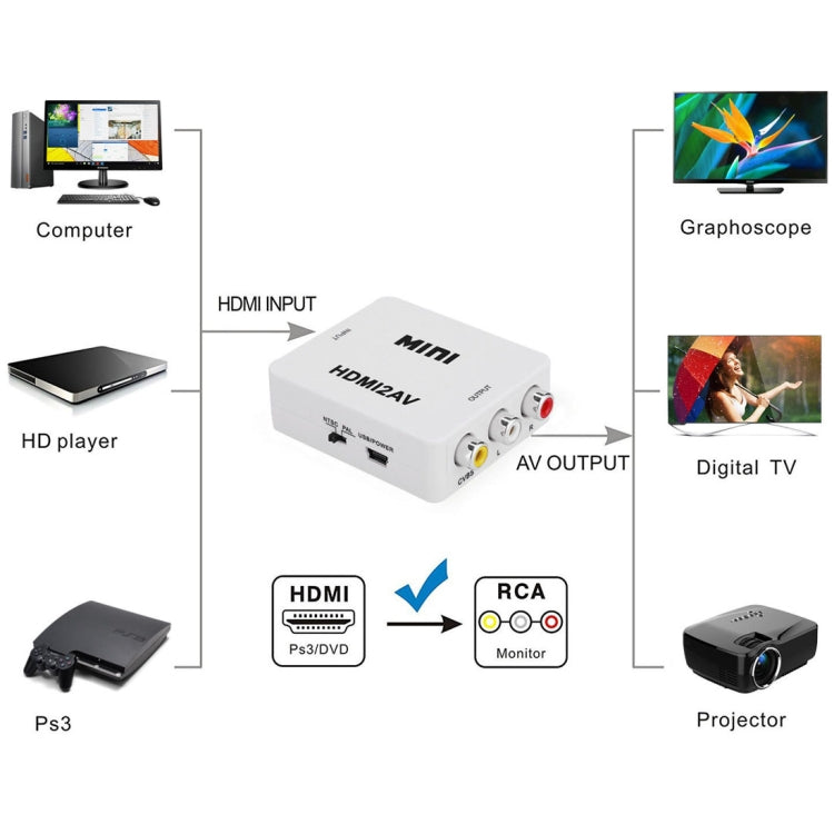 Adaptateur audio gaming VK-126 MINI HDMI vers CVBS/L+R
