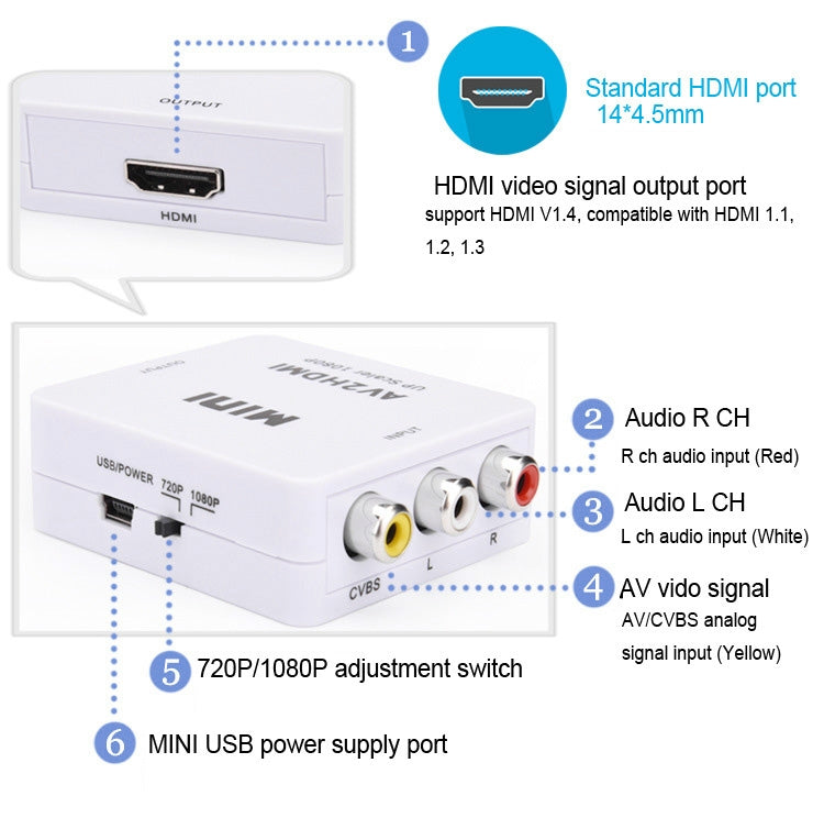 Adaptateur convertisseur mini CVBS/L+R audio vers HDMI, CVBS/L+R Audio to HDMI