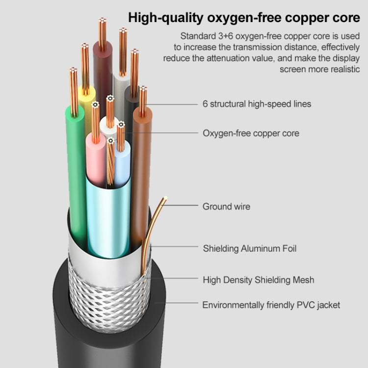 1.5m 15-pin VGA Cable for CRT Monitor - Accessory