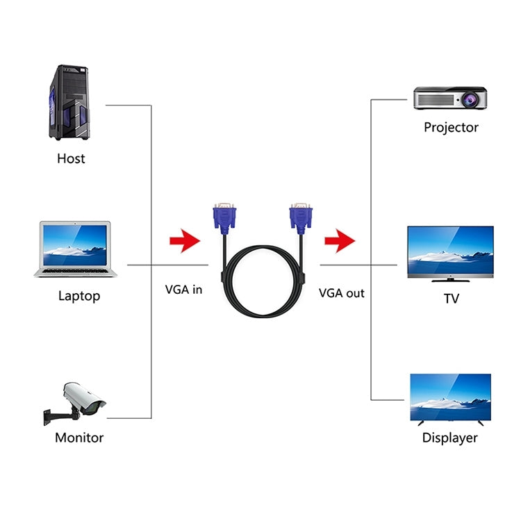 Câble VGA 15 broches 1.5m pour moniteur et projecteur