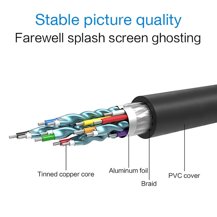 Câble VGA vers DVI 1,5 m pour PC Gaming - Haute Qualité