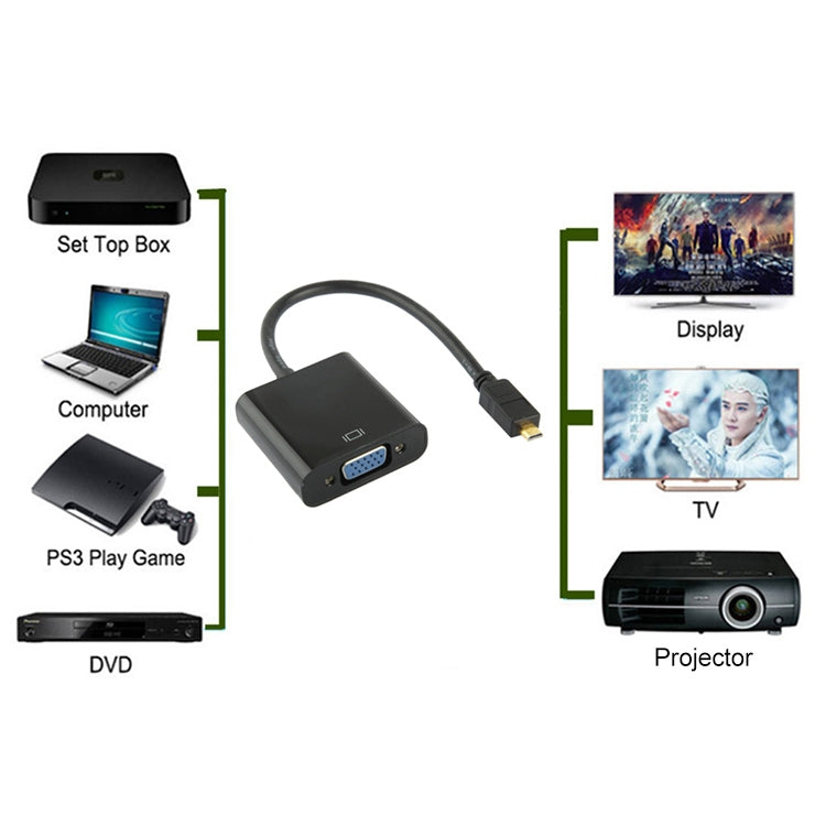 Adaptateur Micro HDMI vers VGA Full HD 1080P pour PC
