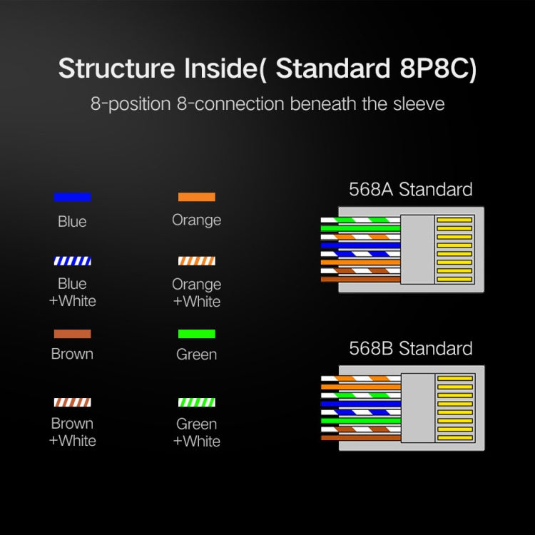 Prise blindée RJ45 de haute qualité Cat5 8P8C, connecteur réseau Lan (100 pièces dans un emballage, le prix est pour 100 pièces)