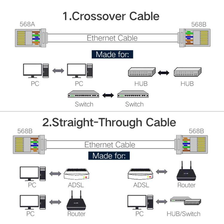 Prise blindée RJ45 de haute qualité Cat5 8P8C, connecteur réseau Lan (100 pièces dans un emballage, le prix est pour 100 pièces)