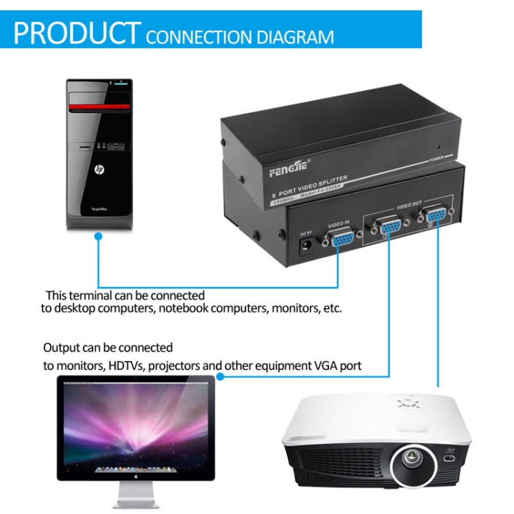 Répartiteur vidéo VGA à 2 ports FJ-2502A, haute résolution 1920x1440, prise en charge de la bande passante vidéo 250MHz, 2 Ports Splitter Black