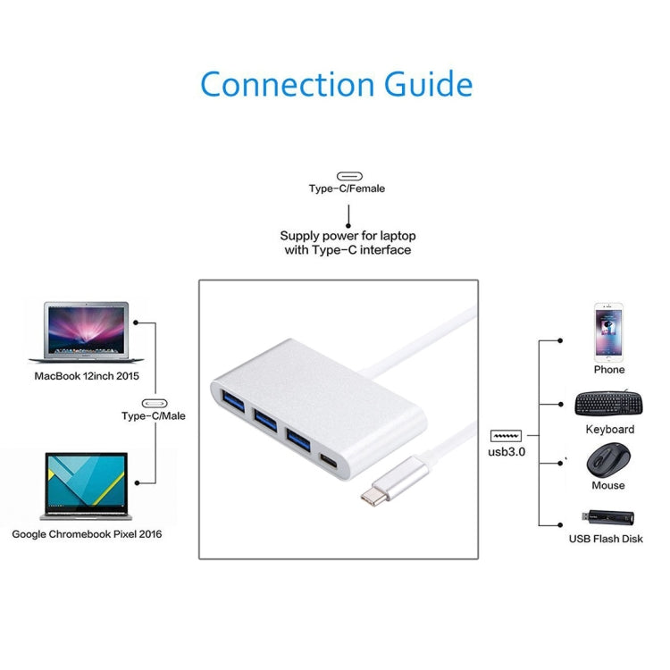Adaptateur Hub 4 en 1 USB 3.0 et USB-C pour PC Gaming