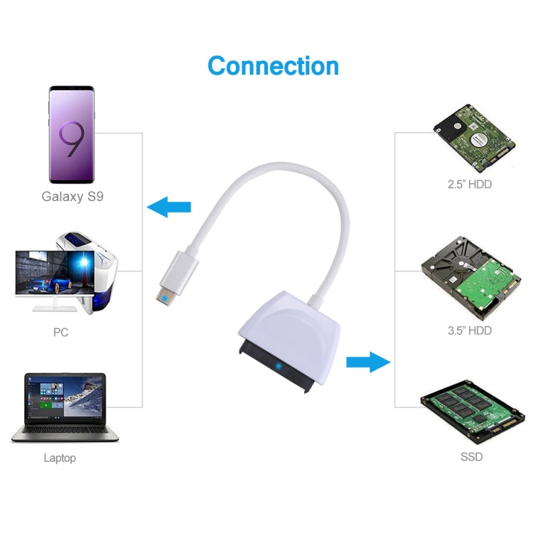 Adaptateur SATA USB-C vers 22 broches pour PC Gaming