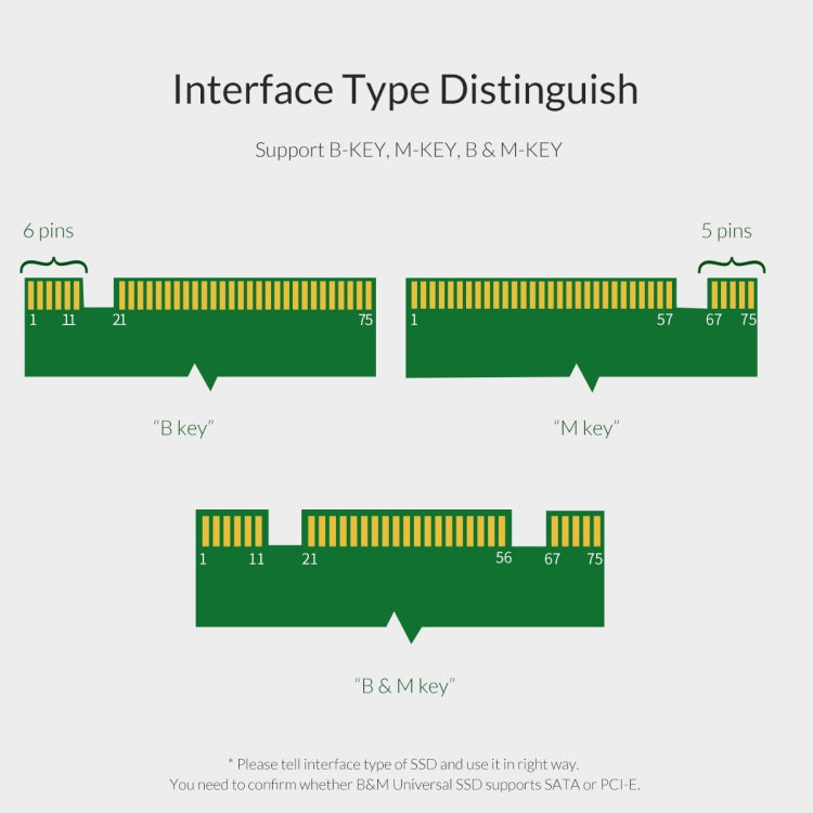 Carte d'extension ORICO M.2 NVMe pour PC Gaming PCI-E 3.0 X4