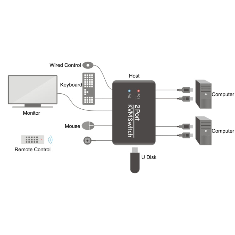 USB 2.0 + HDMI 2-Port KVM Switch