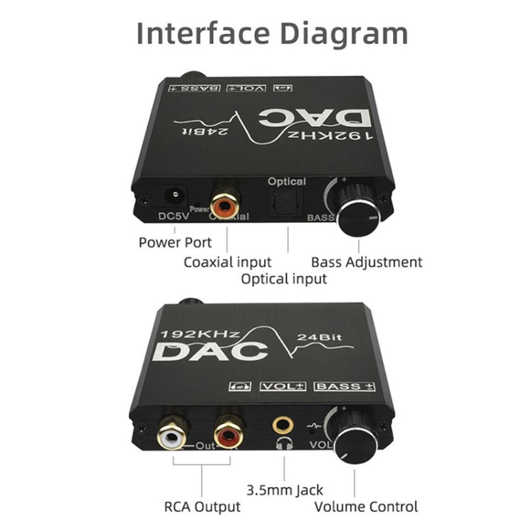Convertisseur Audio numérique vers analogique, extracteur stéréo, amplificateur DAC optique SPDIF 192Khz 24 bits