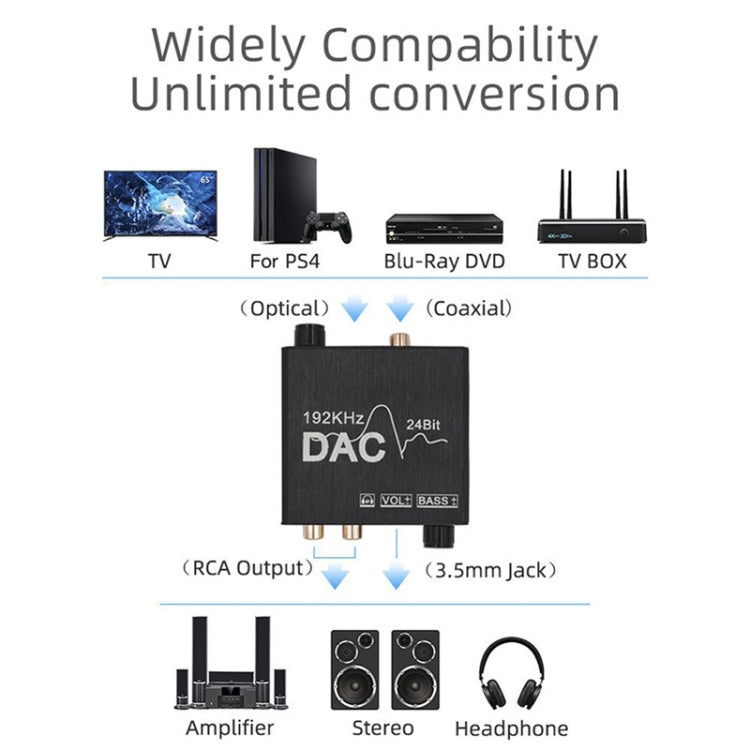 Convertisseur Audio numérique vers analogique, extracteur stéréo, amplificateur DAC optique SPDIF 192Khz 24 bits