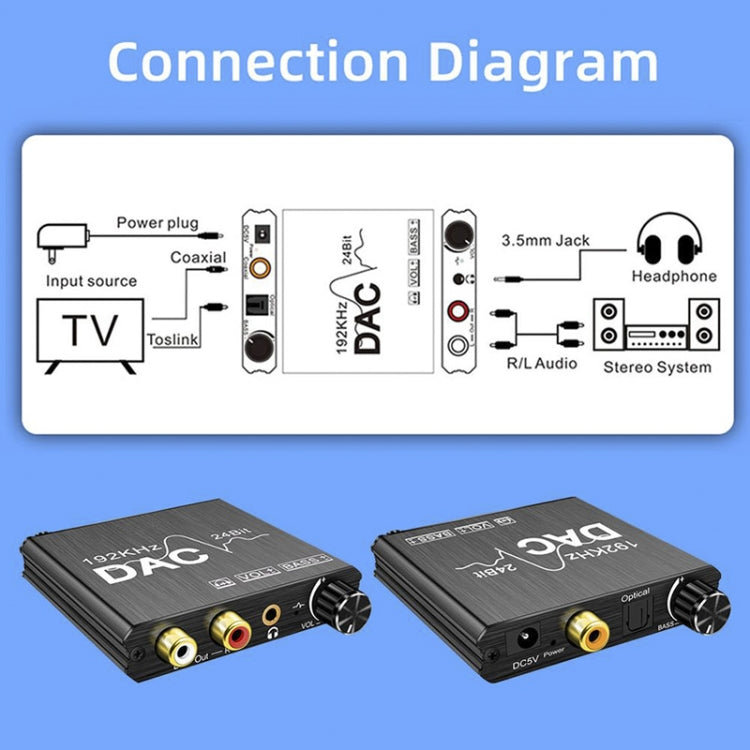 Convertisseur Audio numérique vers analogique, extracteur stéréo, amplificateur DAC optique SPDIF 192Khz 24 bits