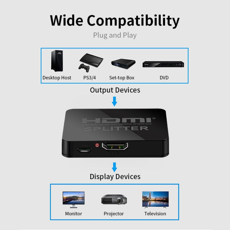 JSM 1 à 2 HDMI 1080P commutateur répartiteur d'affichage simultané à deux écrans, 1 to 2 HDMI