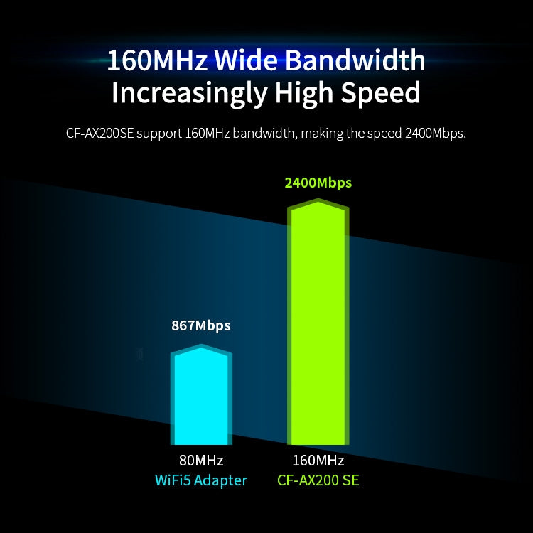 Carte réseau PCI-E 3000 Mbps pour PC Gaming Bluetooth