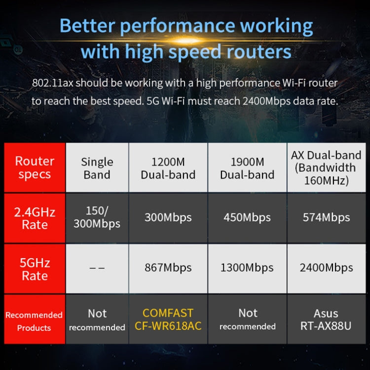 Carte réseau Wi-Fi 3000Mbps PCIE pour PC gaming AX200 PRO
