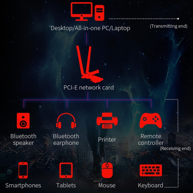 Carte réseau Wi-Fi 3000Mbps PCIE pour PC gaming AX200 PRO