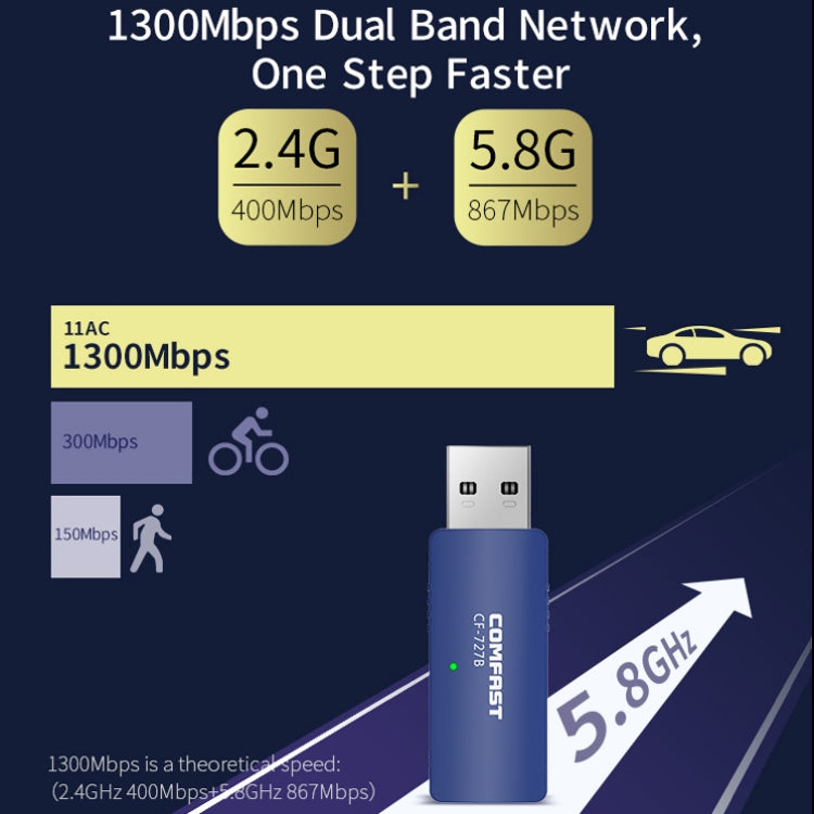 COMFAST CF-727B 1300Mbps Dual Band Gigabit USB Transceiver Portable Desktop Bluetooth V4.2 + Wireless WiFi Network Card