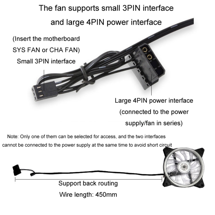 COOLMOON 12cm Dual Interface PC Fan for