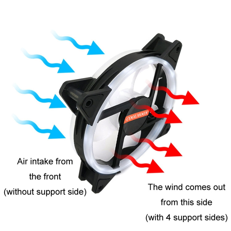 COOLMOON 12cm Dual Interface PC Fan for