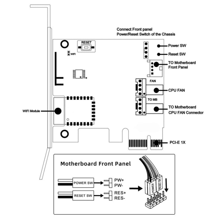 Carte de démarrage à distance pour PC - Accessoire gaming