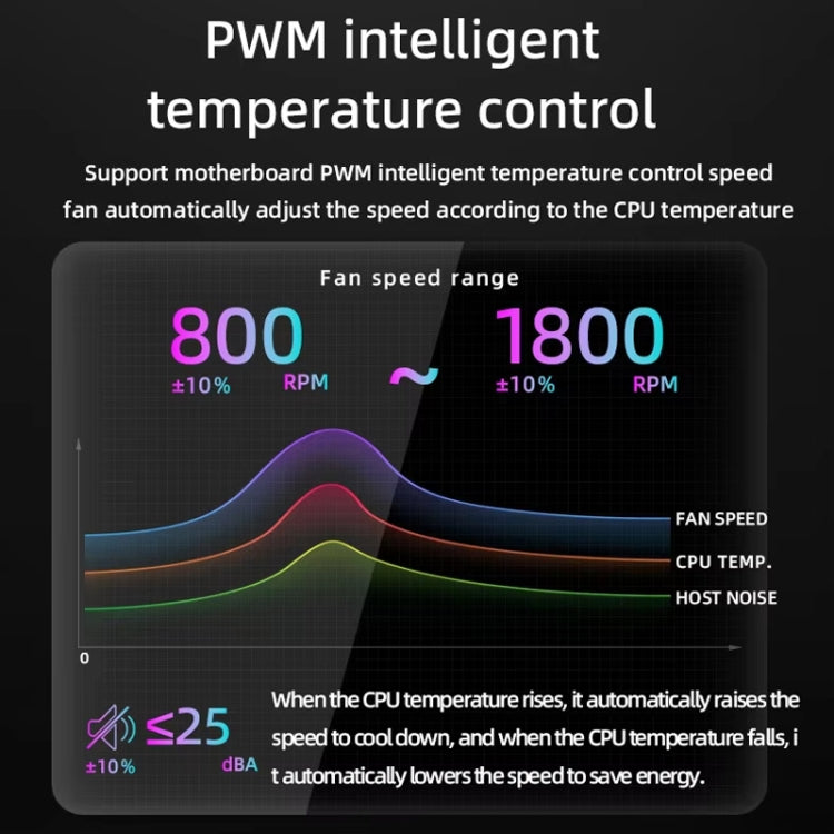 Refroidisseur PC ARGB COOLMOON AS360 pour un gaming optimal